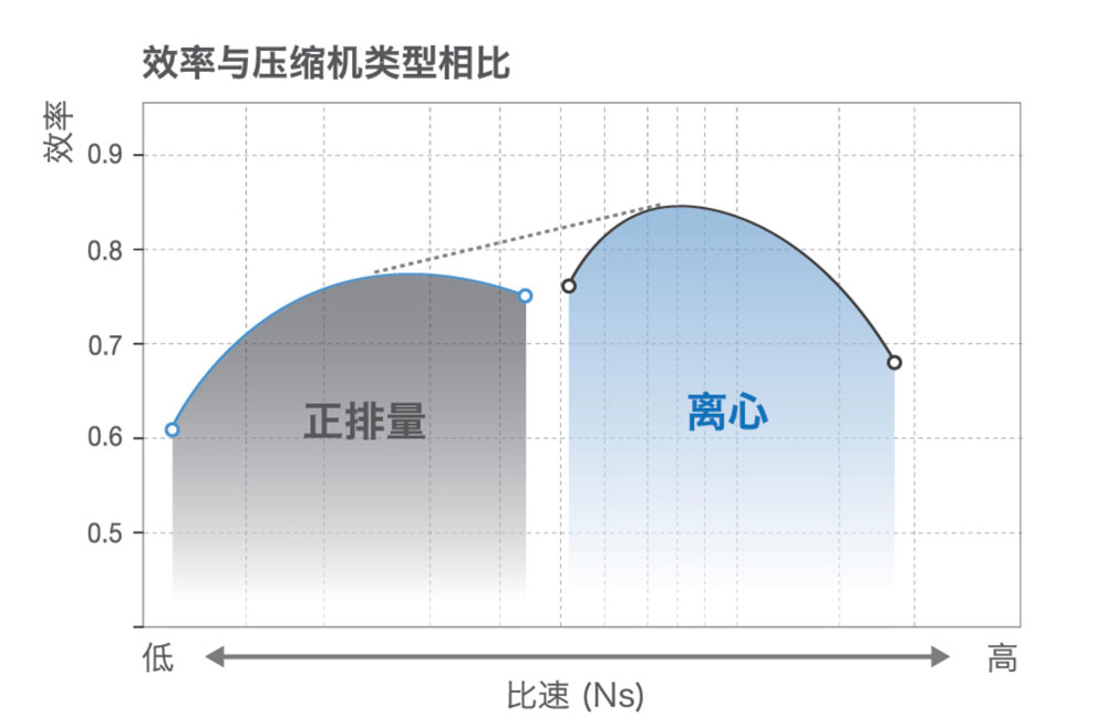 产品