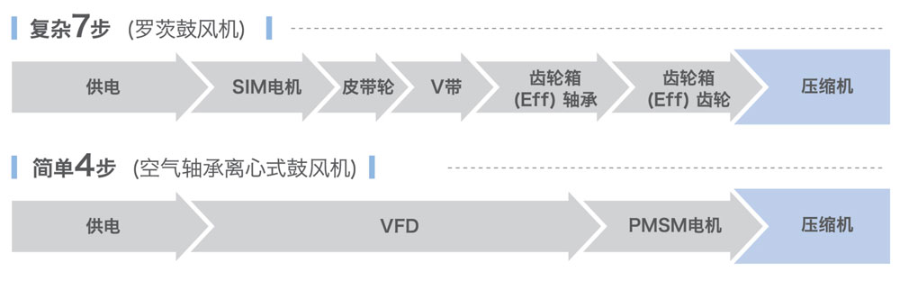 产品